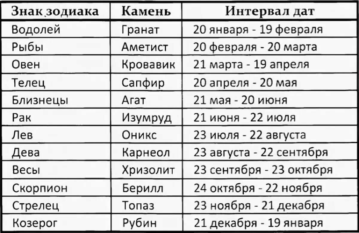 Верные знаки зодиака: мужчины, которым точно стоит довериться