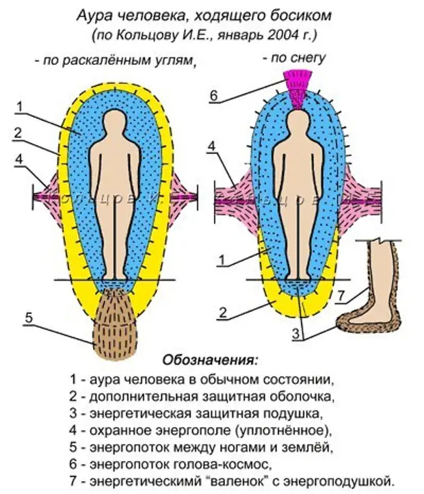 Как развить экстрасенсорные способности самостоятельно: упражнения для развития дара ясновидения и экстрасенсорики и признаки для определения возможностей