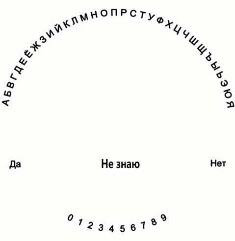 Гадание на блюдце: основные правила вызова духов