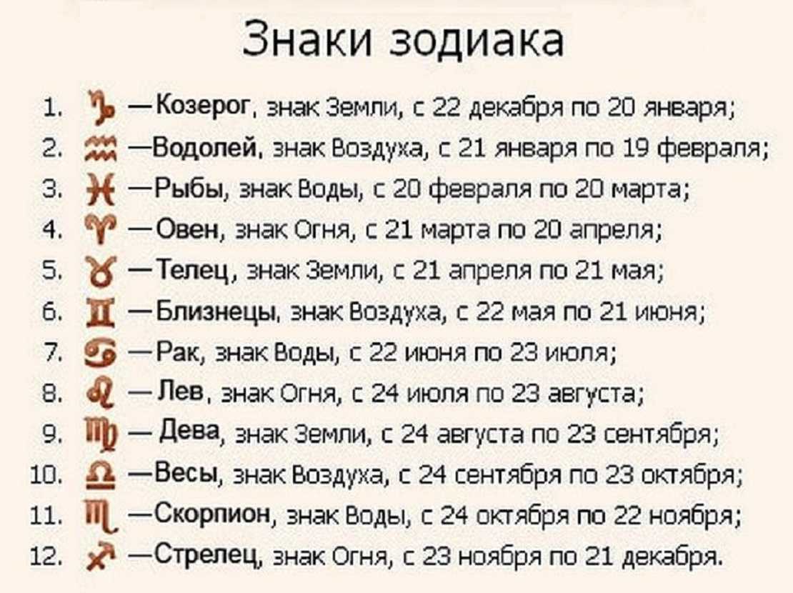 Знак зодиака близнец, характеристика и совместимость