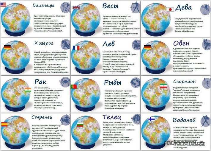 Весь мир — зодиак: какая ты страна по гороскопу?