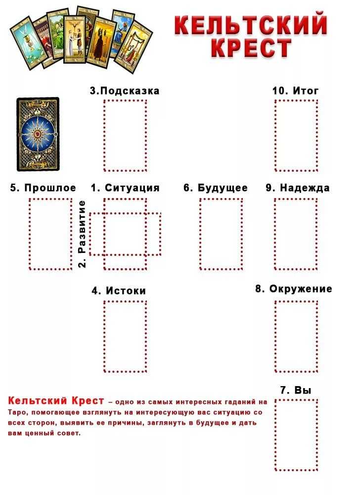 Простые гадания в домашних условиях