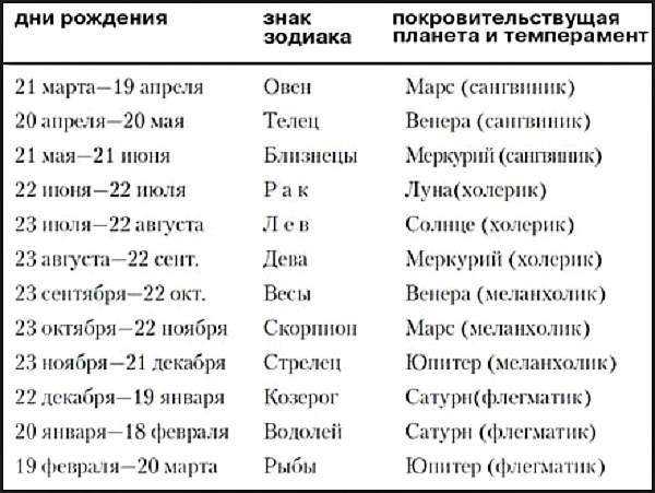 Рожденные в декабре