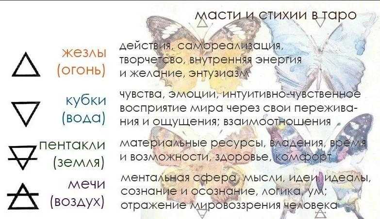 Таро-прогноз на год. важный совет от карт таро для каждого знака зодиака