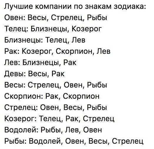 Рейтинг мужей по знаку зодиака. самые лучшие мужья по знаку зодиака. какой из мужчин может стать идеальным мужем по знаку зодиака