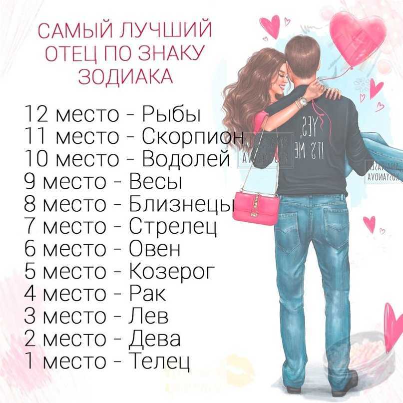 Рейтинг самых стильных знаков зодиака