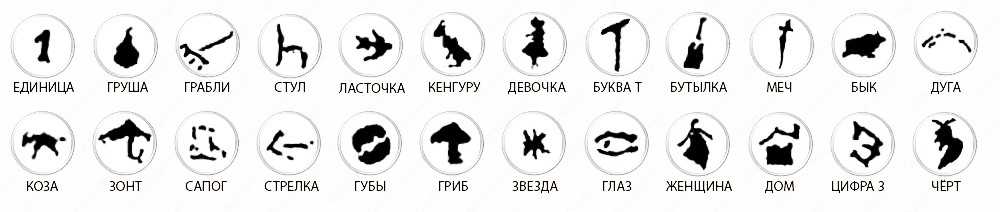 Гадание на кофейной гуще. толкование символов
