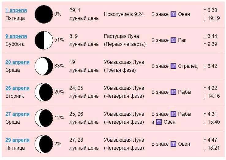 Лунный календарь стрижек на октябрь: благоприятные дни для стрижки, окрашивания волос, маникюра и здоровья