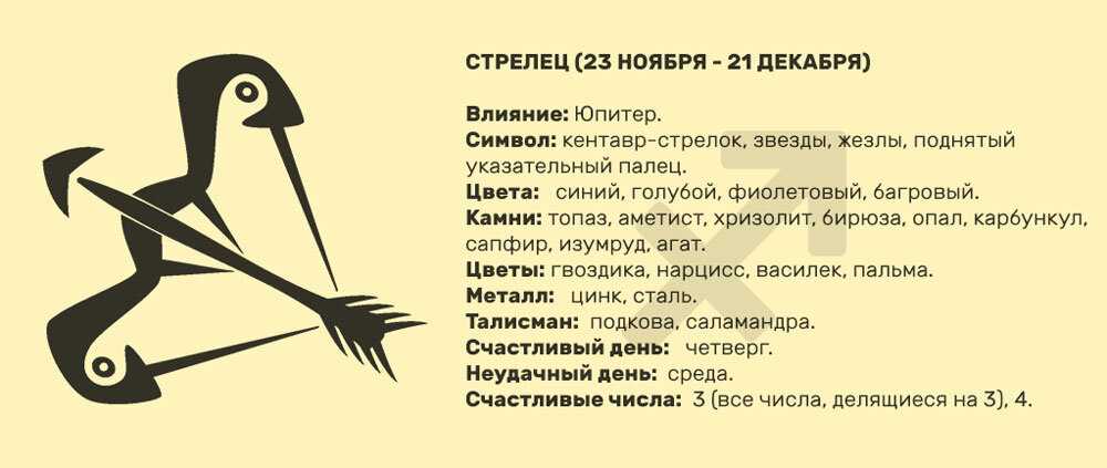 Мужчина-стрелец: характеристика знака зодиака, гороскоп совместимости в любви