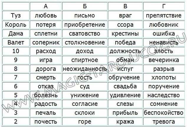 Семёрка пик — значение карты