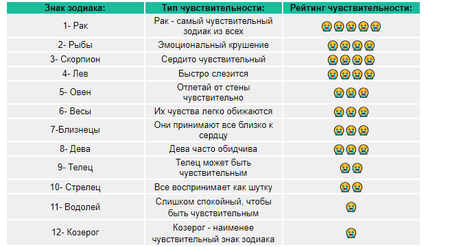Телец — все факты о знаке: стихия, профессия, совместимость с другими знаками зодиака. кто подходит в любви тельцам? в каком месяце его дата рождения? характеристика детей-тельцов: какое имя выбрать ребенку