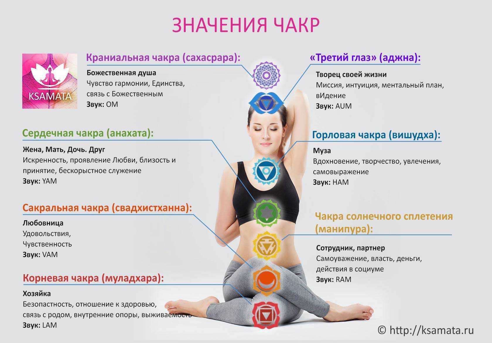 Как открыть чакры самостоятельно: 7 простых техник  - школа астрологии lakshmi