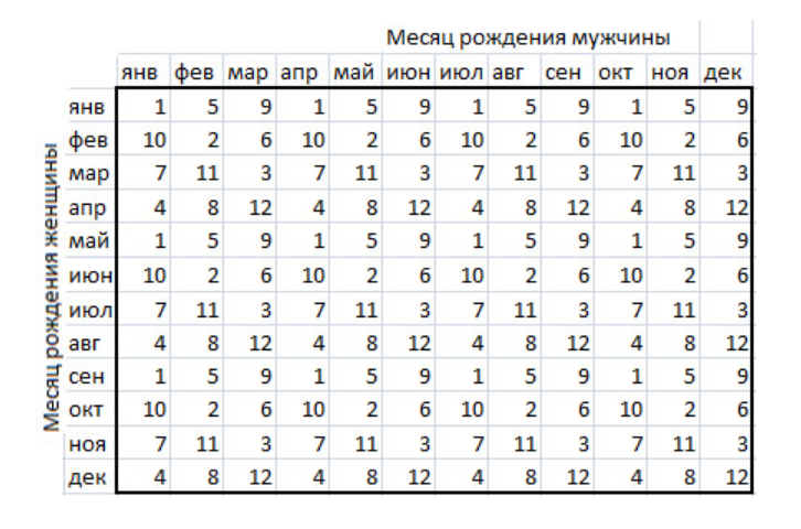 Онлайн гадание книга судеб валтасара – 333 вопроса и ещё 17