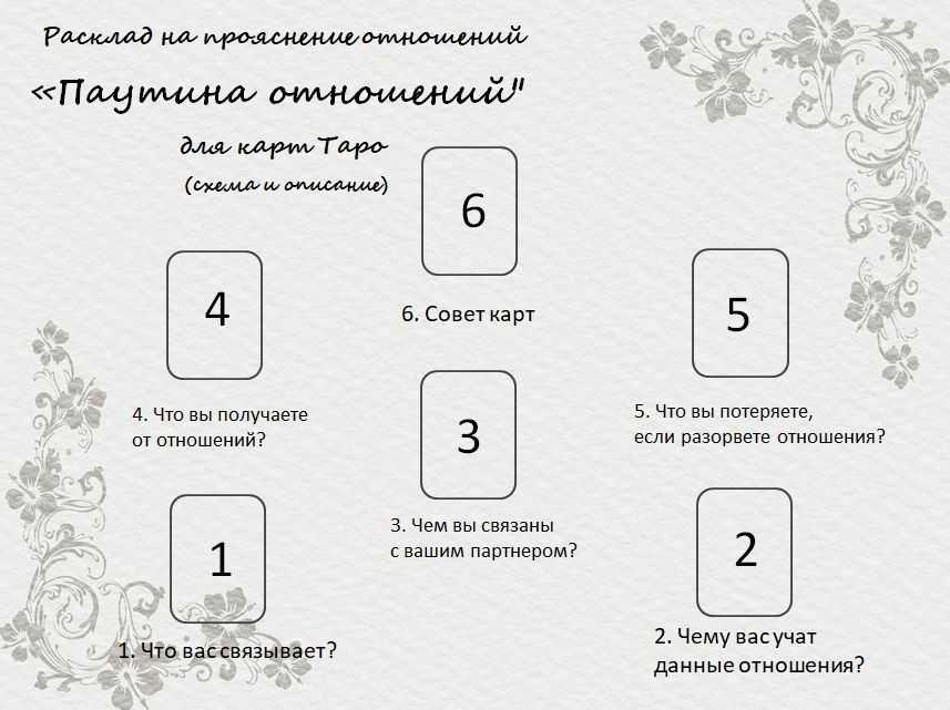 5 раскладов гаданий таро на «да-нет» (схемы, подсказки, значения карт)