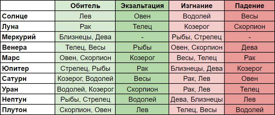 Рыбы-провидцы и скорпионы-мистики. знаки зодиака с самой сильной интуицией | «красный север»