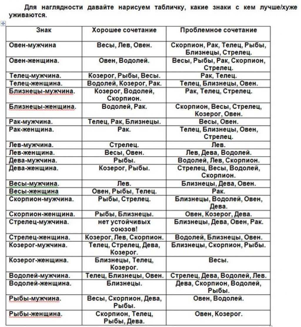 Совместимость знаков зодиака в дружбе: гороскоп для женщин и мужчин
совместимость знаков зодиака в дружбе: гороскоп для женщин и мужчин