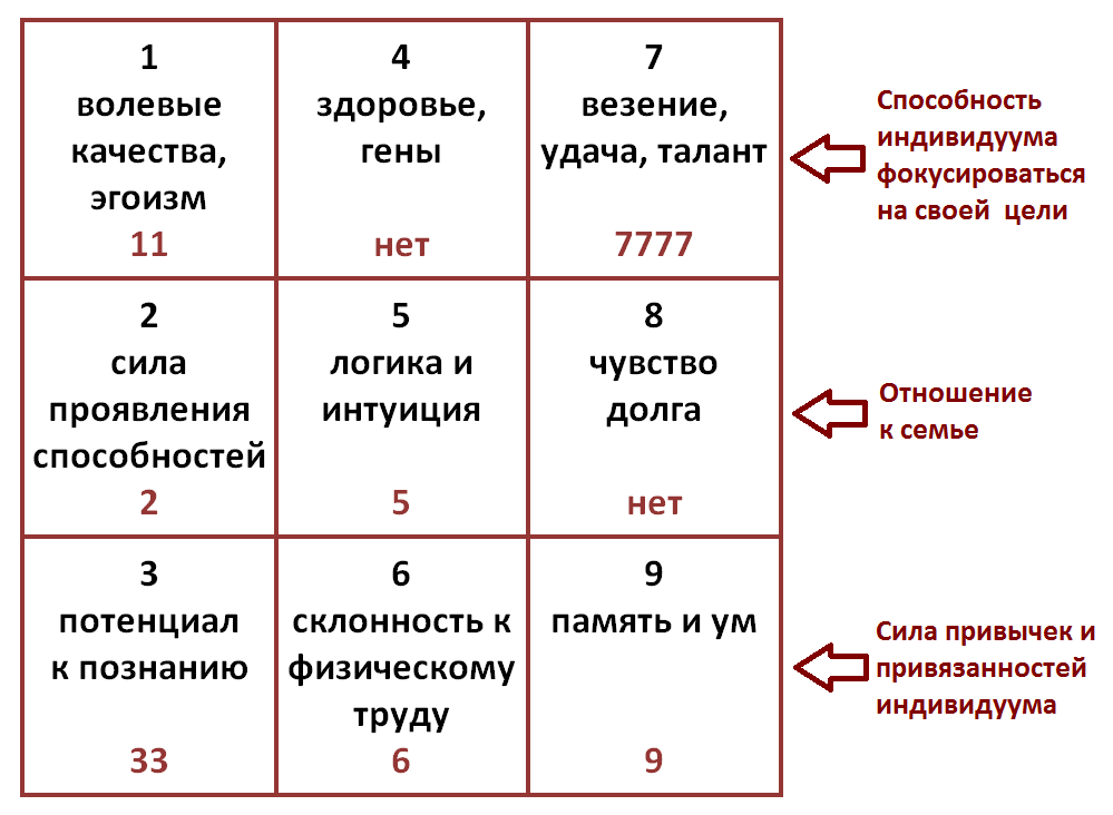 Кармические задачи по месяцу рождения