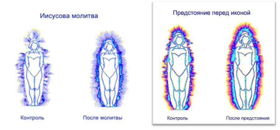 Как увидеть свою ауру за несколько минут самостоятельно