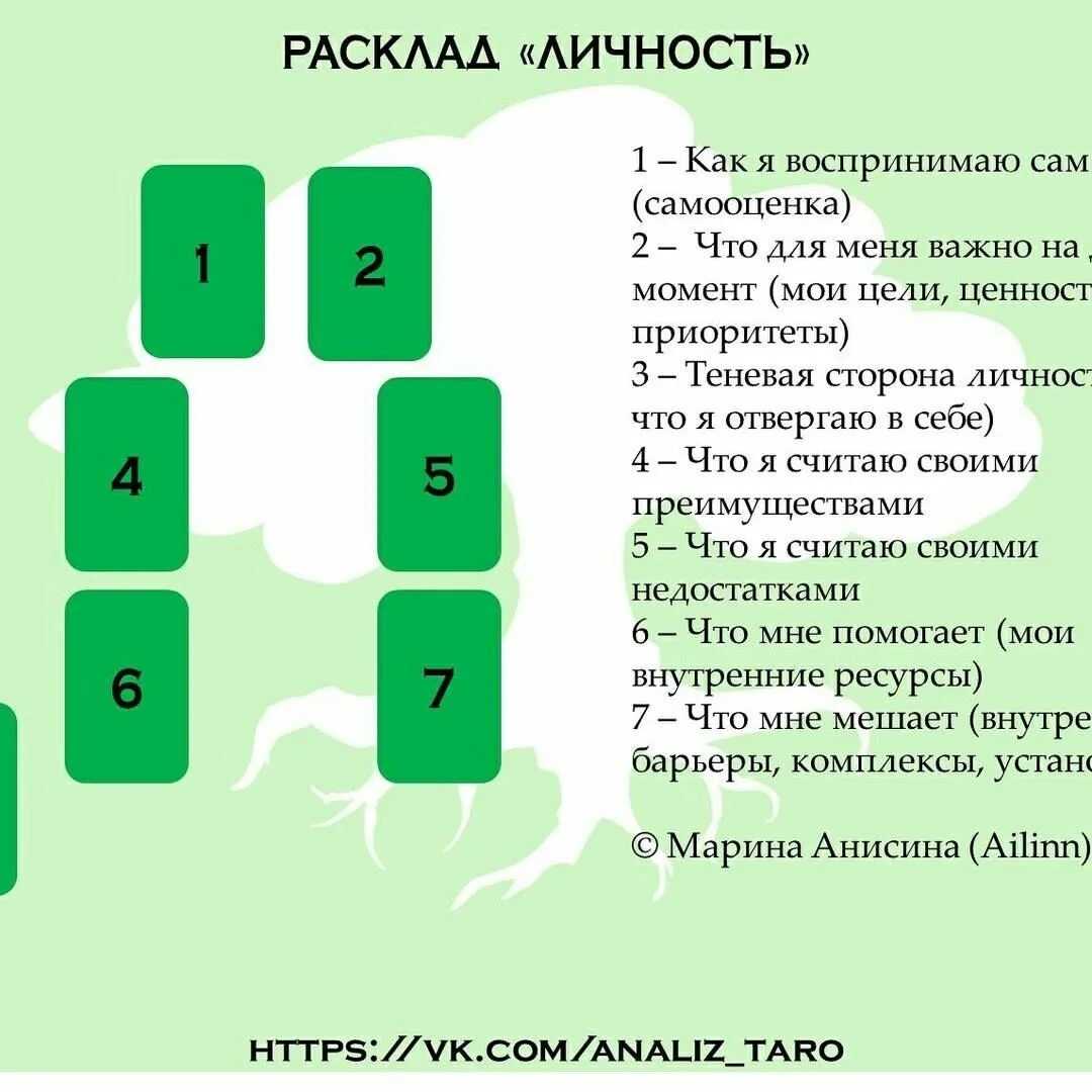 Как выбрать колоду таро под себя?