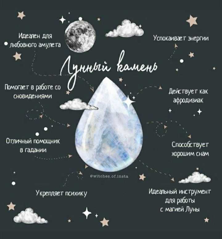 Луна в астрологии