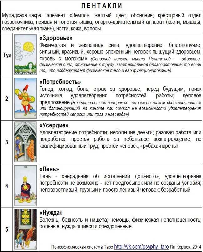 Метафорические ассоциативные карты — что это такое и как их используют психологи / skillbox media