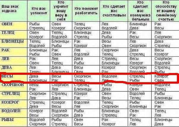 Какие вы родители по знаку зодиака?
