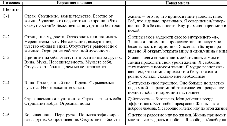 Кармический долг по дате рождения рассчитать онлайн бесплатно!