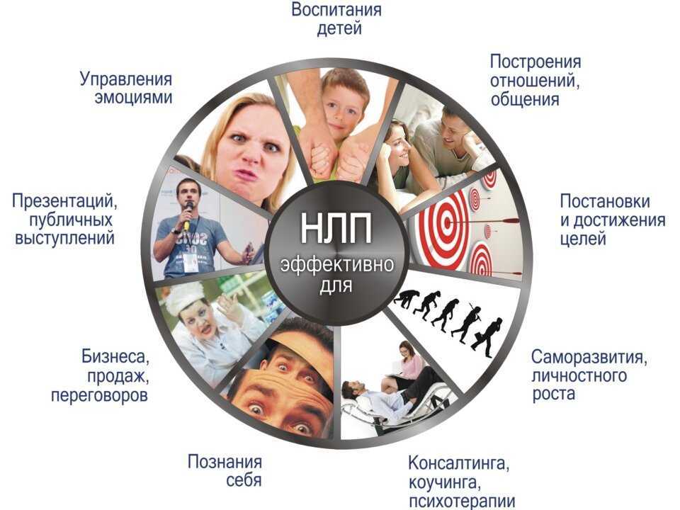 Мощное самовнушение для похудения: 100 процентов просто