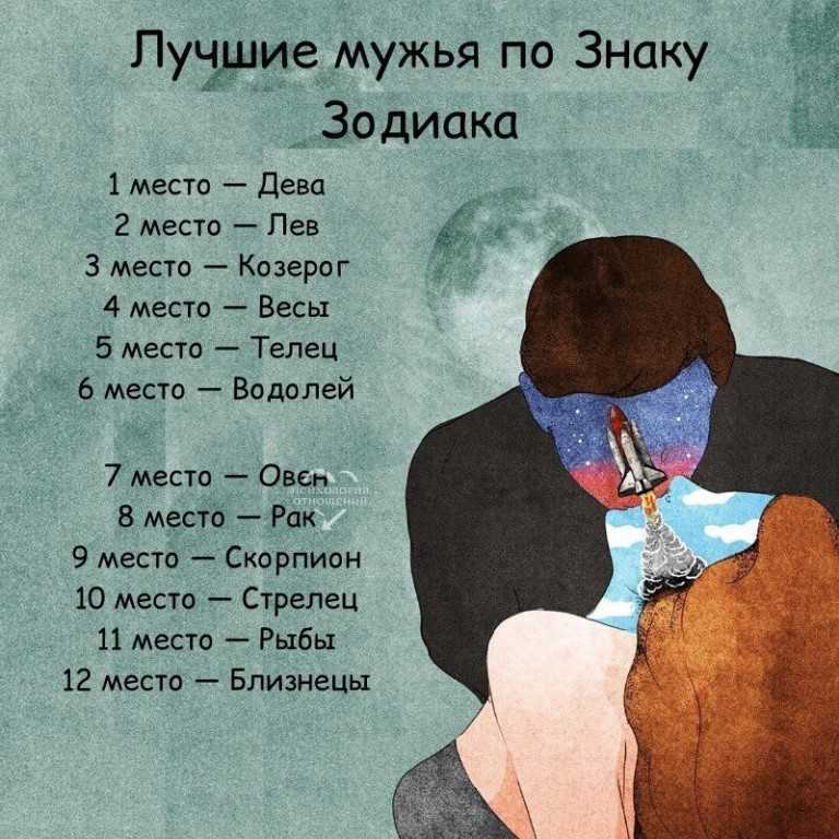 Знаки убийцы. под какими знаками зодиака родилось больше всего серийных маньяков