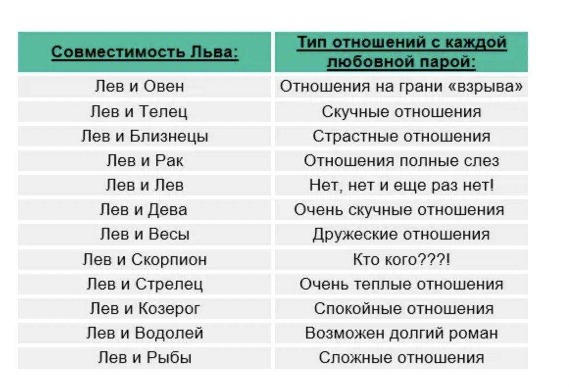 Лучшее сочетание знаков зодиака для брака!