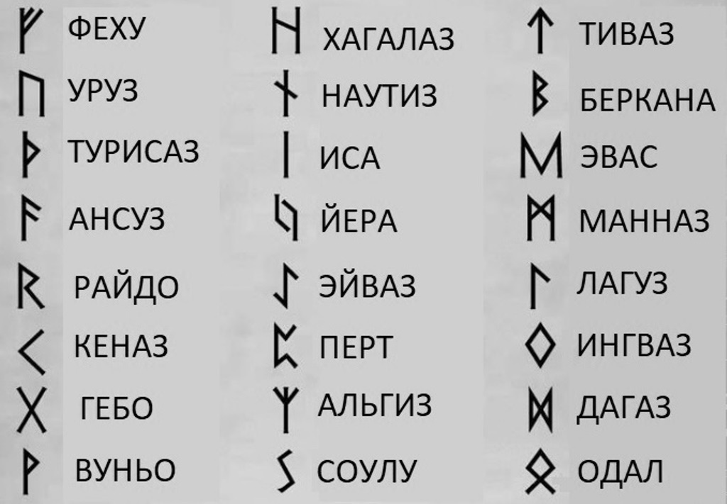 Самые известные скандинавские символы и талисманы