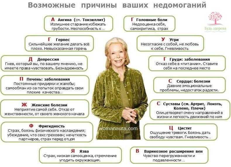 Кармические причины болезней