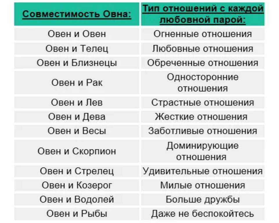 Самые сексуальные и страстные знаки зодиака