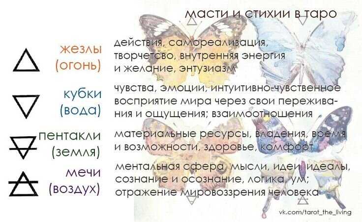 Простые способы гадания на игральных картах в домашних условиях
