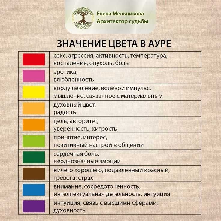 Цвета ауры человека: значение каждого оттенка ауры