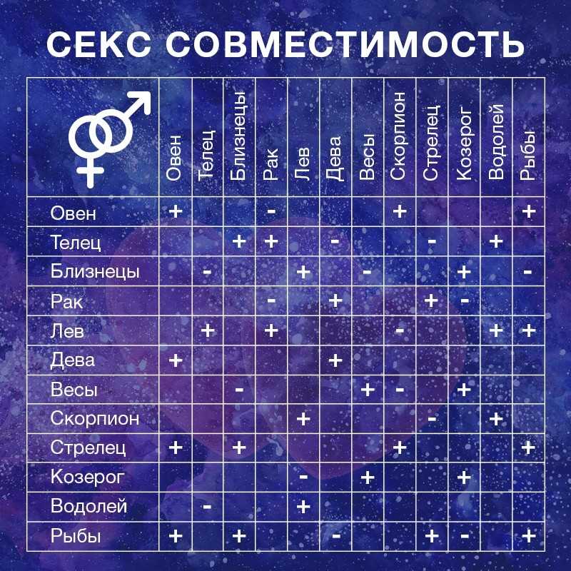 Дева: характеристика знака зодиака | astro7