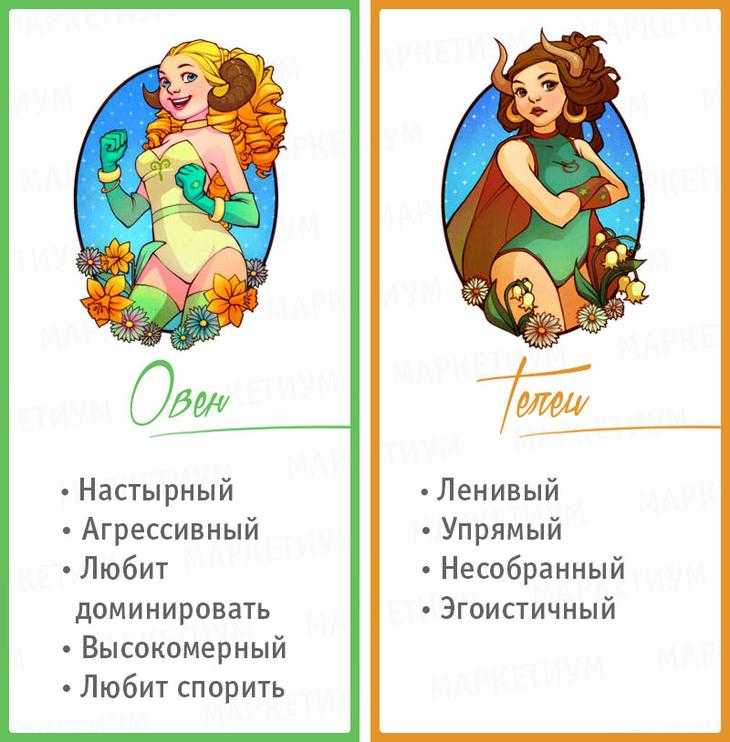 Самое плохое качество каждого знака зодиака