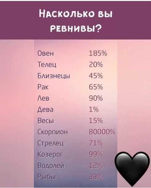 Раскрываем тайну личности и отношений: овен, лев, стрелец