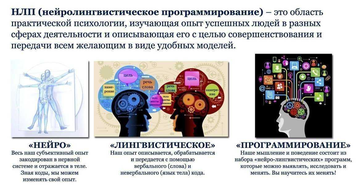 Нлп для похудения - психологическая техника успешности личности | balproton.ru
