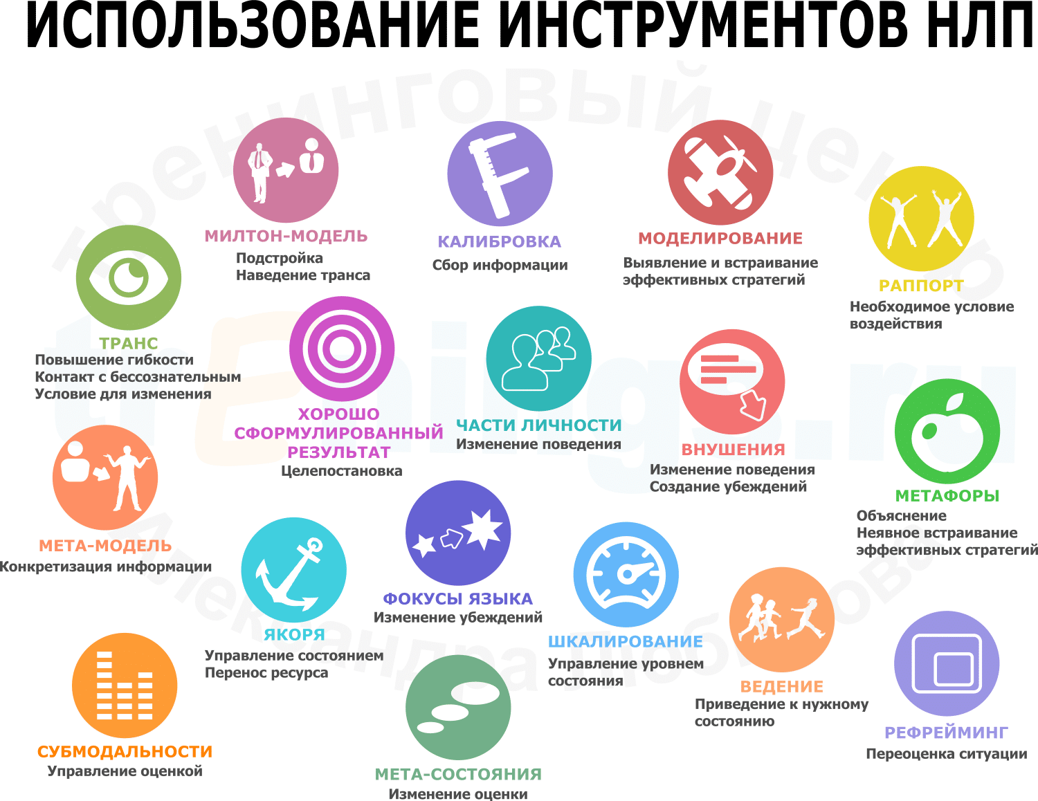 Гипноз для похудения: аудио и видео - allslim.ru