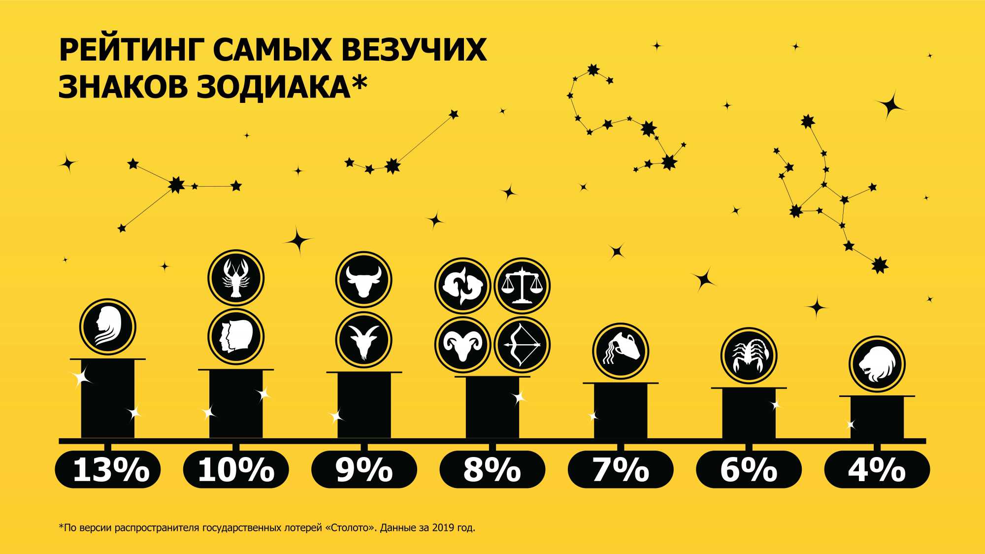 Каким знакам зодиака везет в любви, а какие вечно страдают - автор ирина колосова - журнал женское мнение
