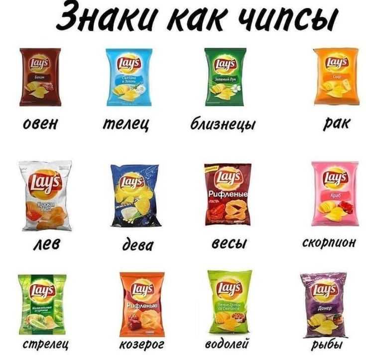 Еда - как знак. и еда по знаку зодиака | знаки и символы