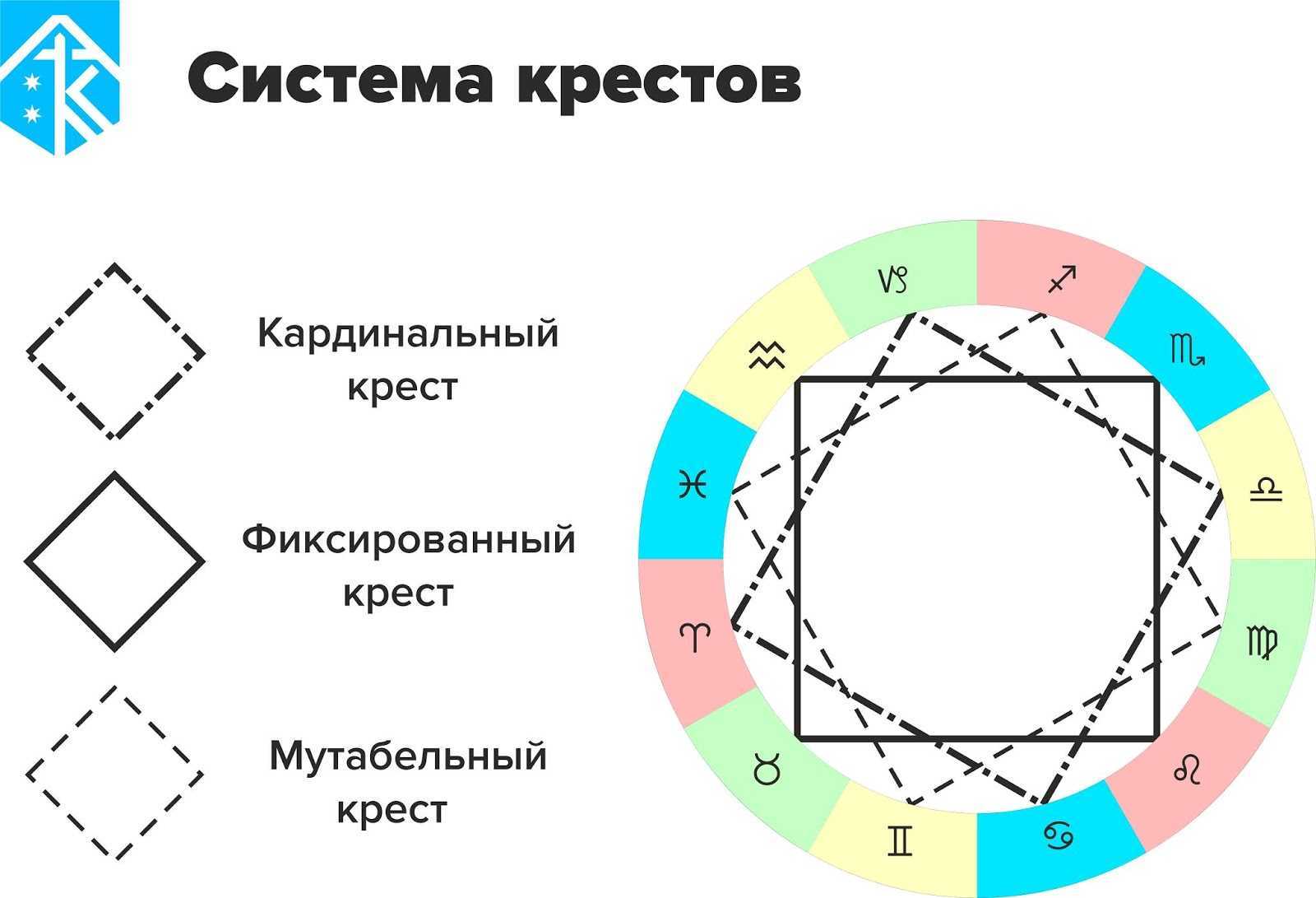 Рейтинг верности знаков зодиака: от самых преданных до самых неверных :: инфониак