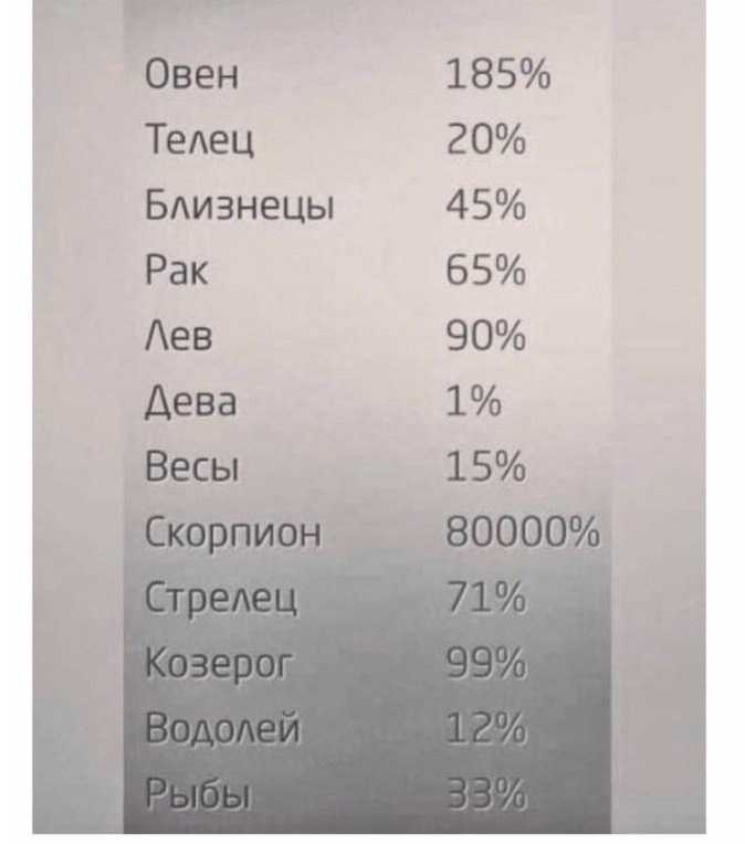 Самые завистливые знаки зодиака