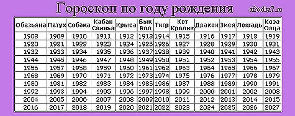 Восточный гороскоп на неделю с 25 по 31 марта 2024: идеальное время для исполнения желаний