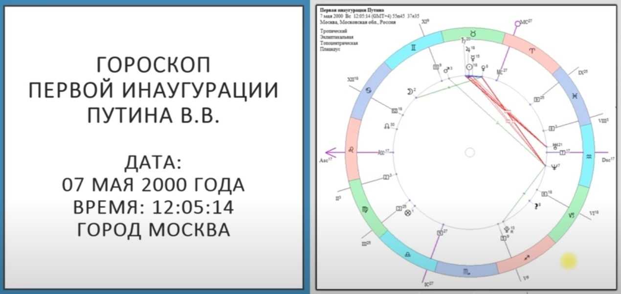 Прогноз астрологов на 2024 год для россии: предсказания и астрологические пророчества