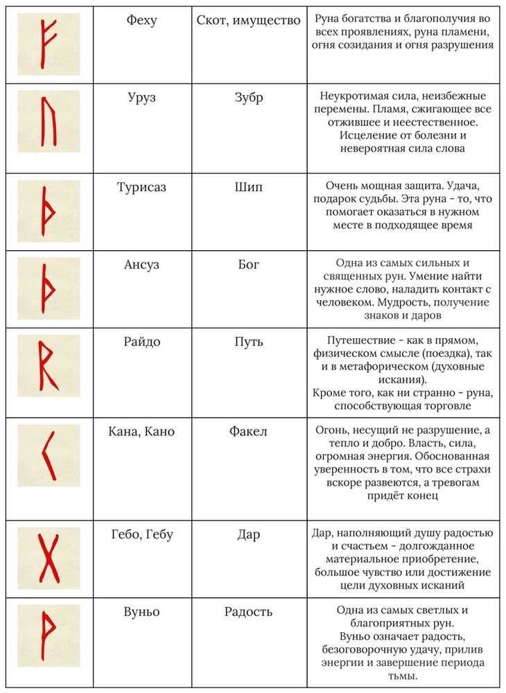 Что такое кельтские символы и для чего их применяют?