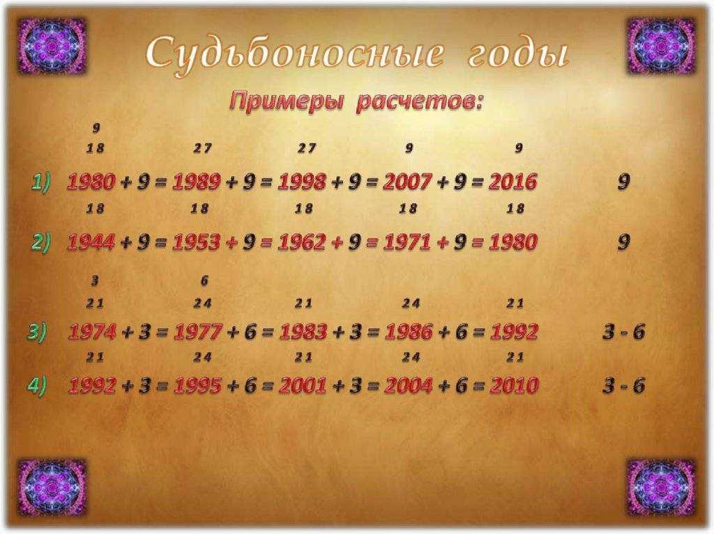 Магические способности по дате рождения: тесты для определения
