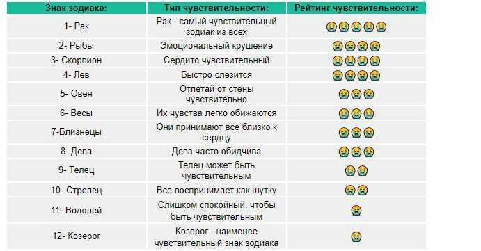 Рейтинг знаков зодиака: от завистливых до некорыстных