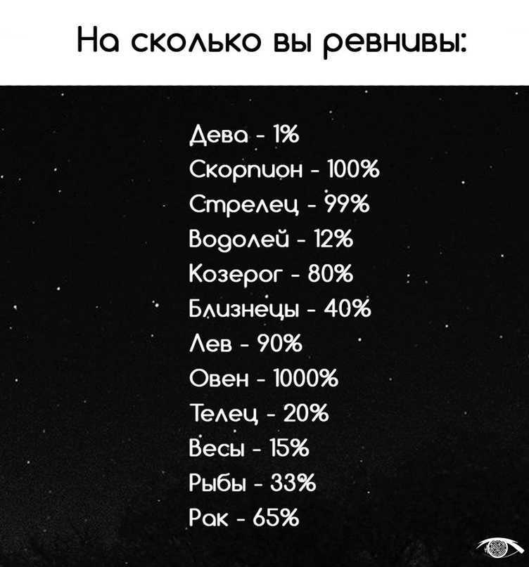 Какой тренд в одежде вам подходит по знаку зодиака